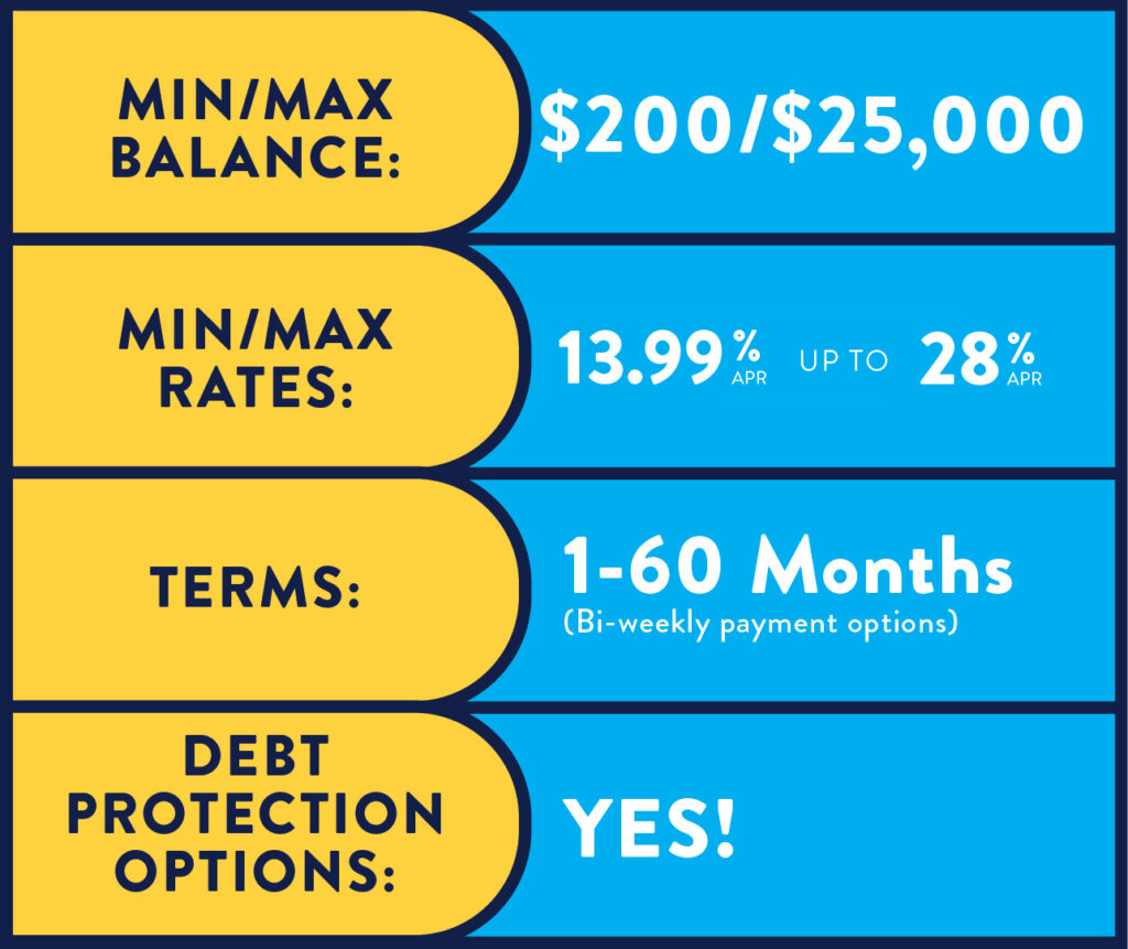 Lemonade Loans | Orion Federal Credit Union